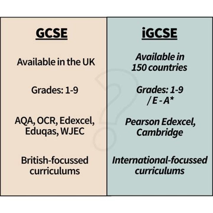 Are English Language and Literature different GCSEs?