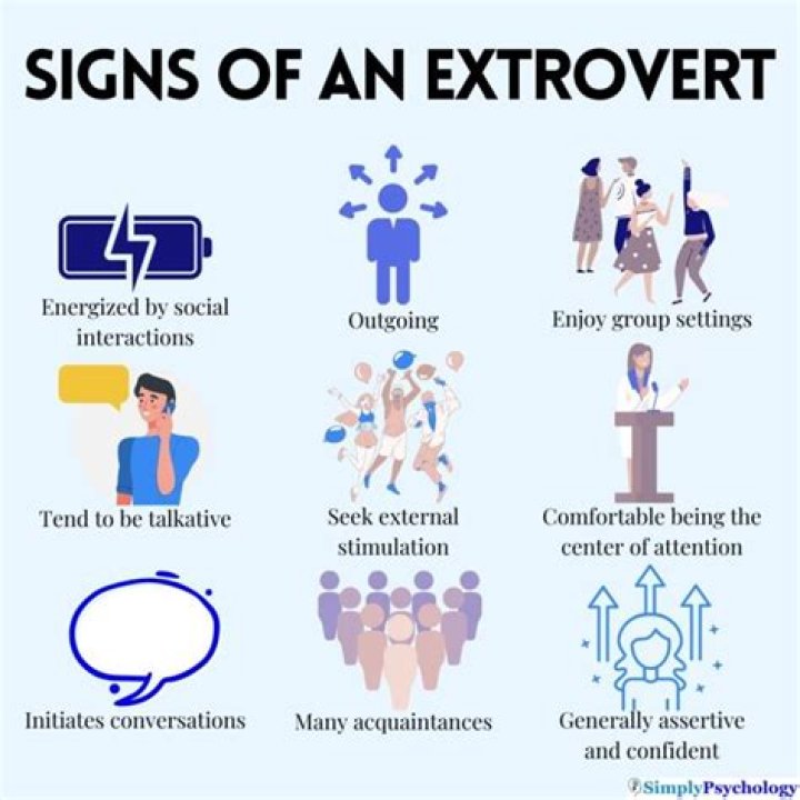 Are extroverts intelligent?