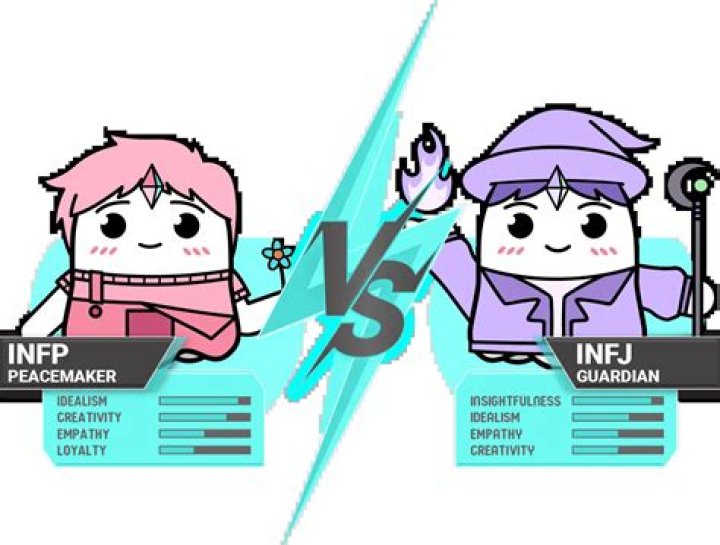 Are INFPs short tempered?