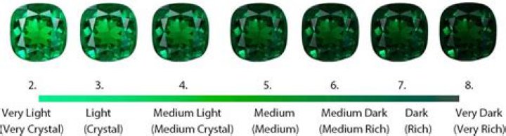 Are light or dark emeralds better?