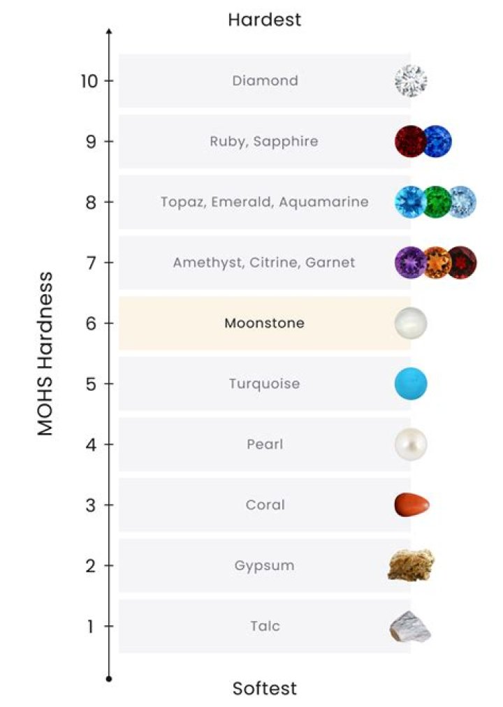 Are moonstones valuable?