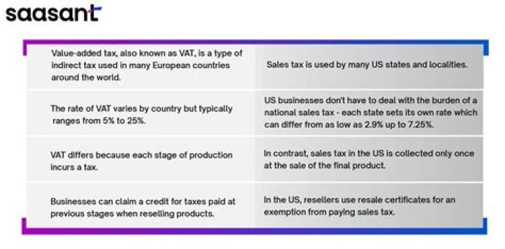 Are proceeds from stock sales taxable?