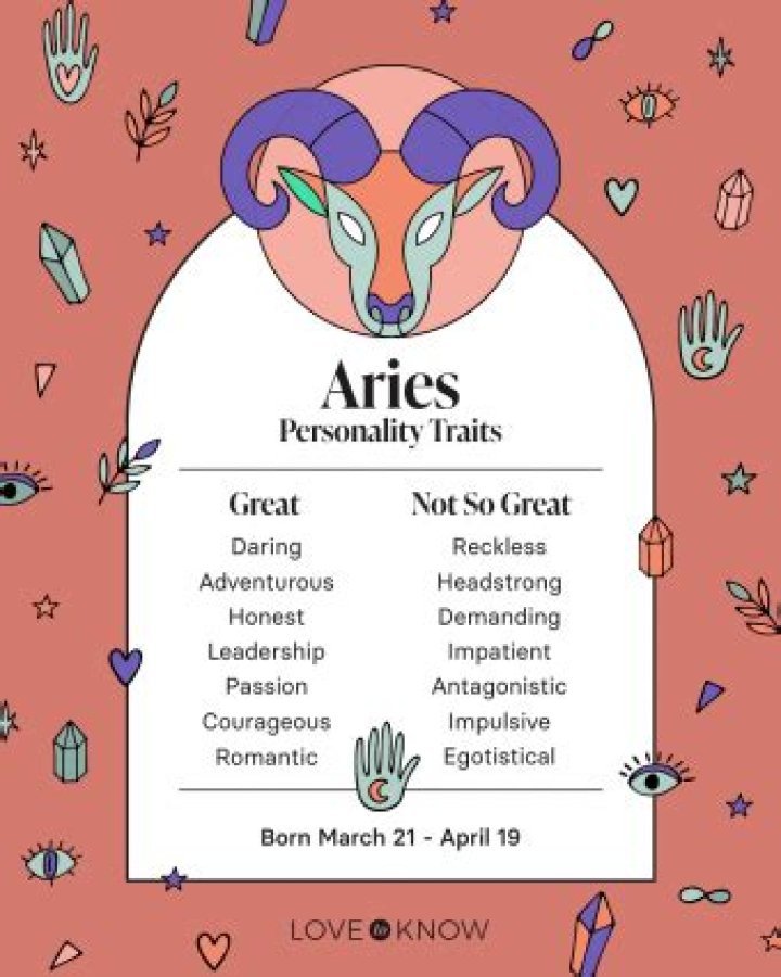 Aries Attributes: Understanding the Bold and Energetic Traits of the Zodiac's First Sign