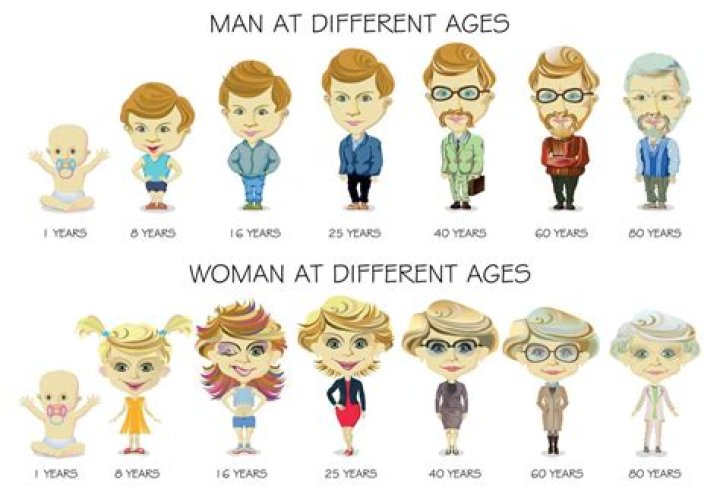 At what age can a kid count to 10?