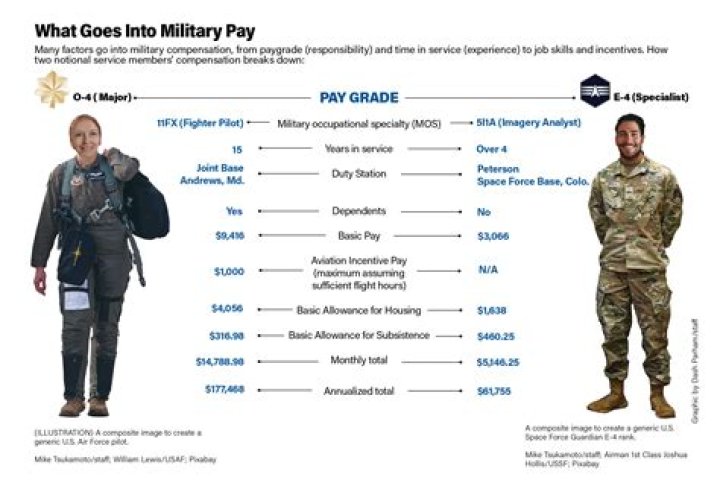 Can a military member own a business?