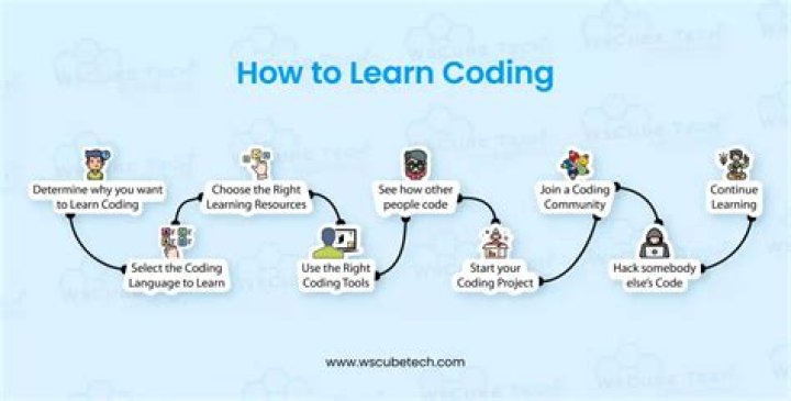 Can a non engineer learn coding?