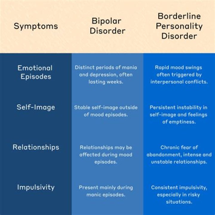 Can borderlines be schizophrenic?
