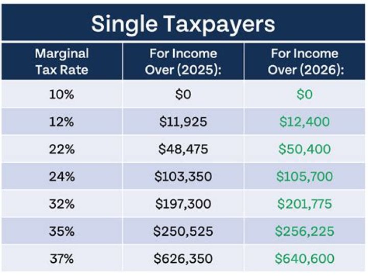 Can I get my owed taxes reduced?