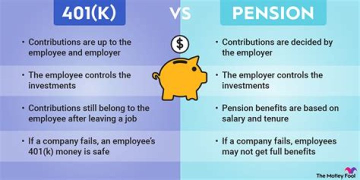 Can I have a 401k if I am self-employed?