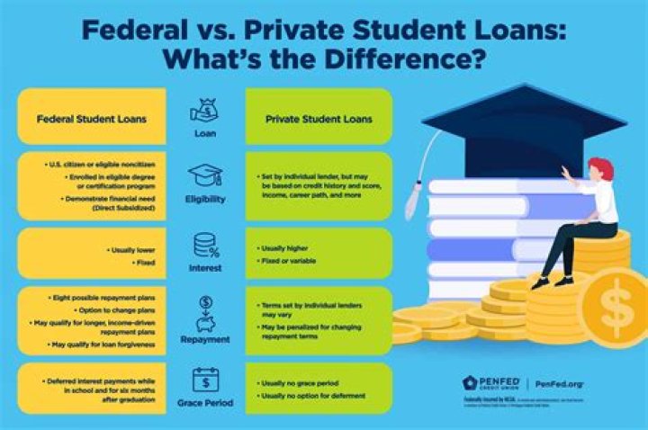 Can stimulus be withheld for student loans?