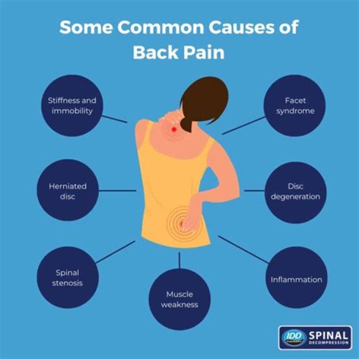 Can ulcers cause pain in the back?