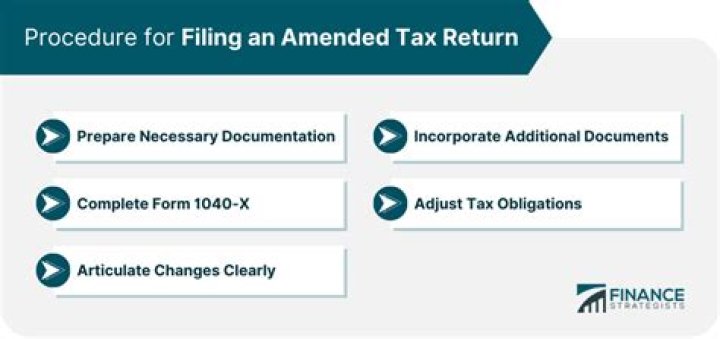 Can you e file an amended Ohio return?