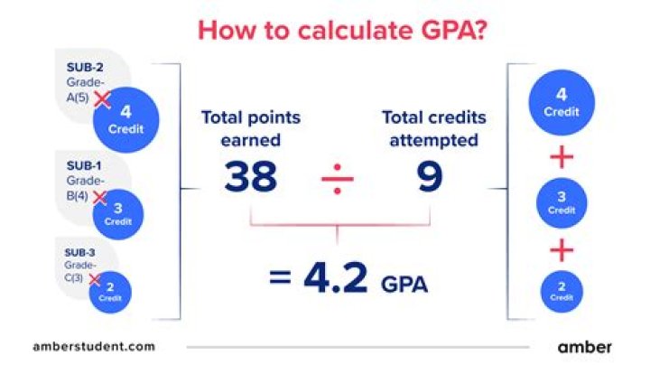 Can you get into a master's program with a 2.9 GPA?