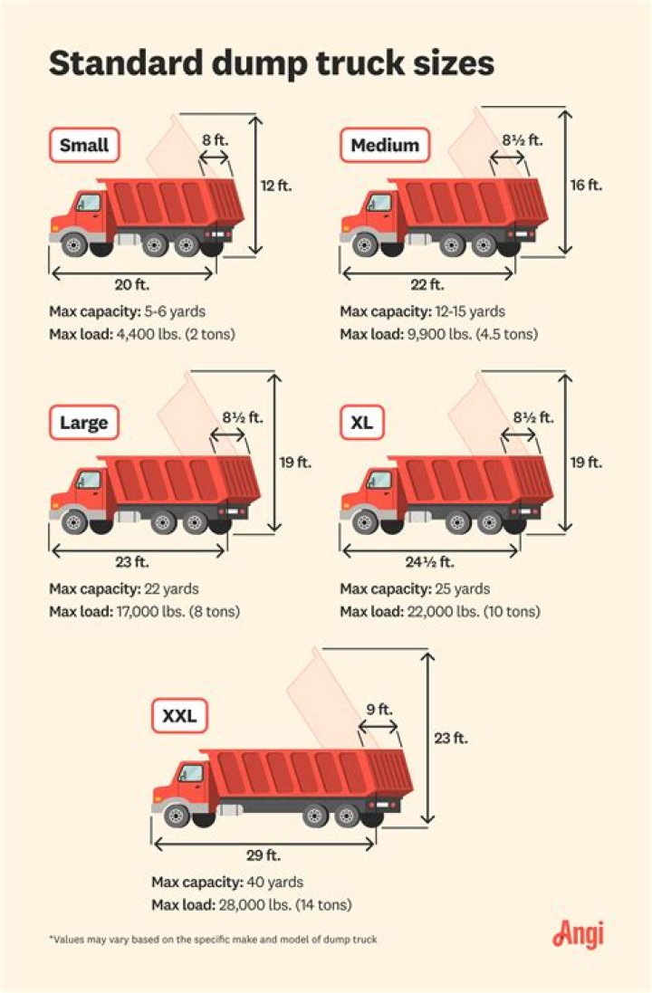Can you sell the dump in GTA?