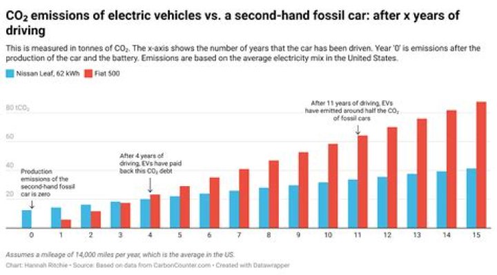 Can you still drive petrol cars after 2040?