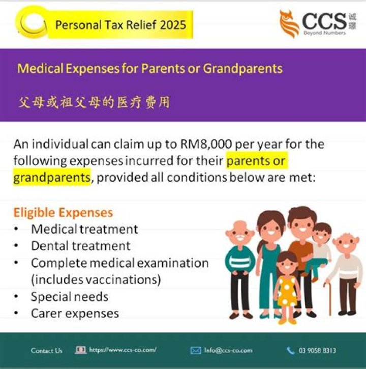 Can you write off medical expenses for parents?