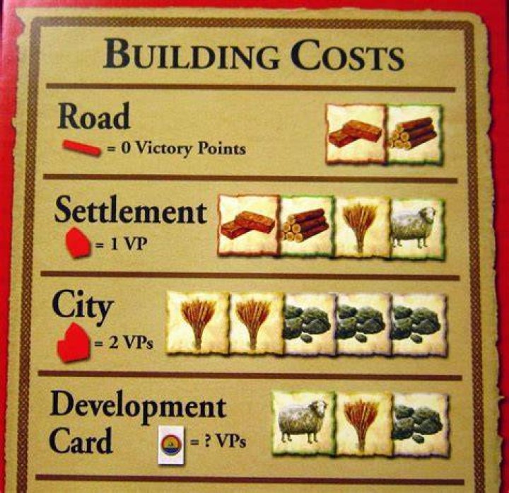 City-building cards in the game Catan NYT Crossword Clue
