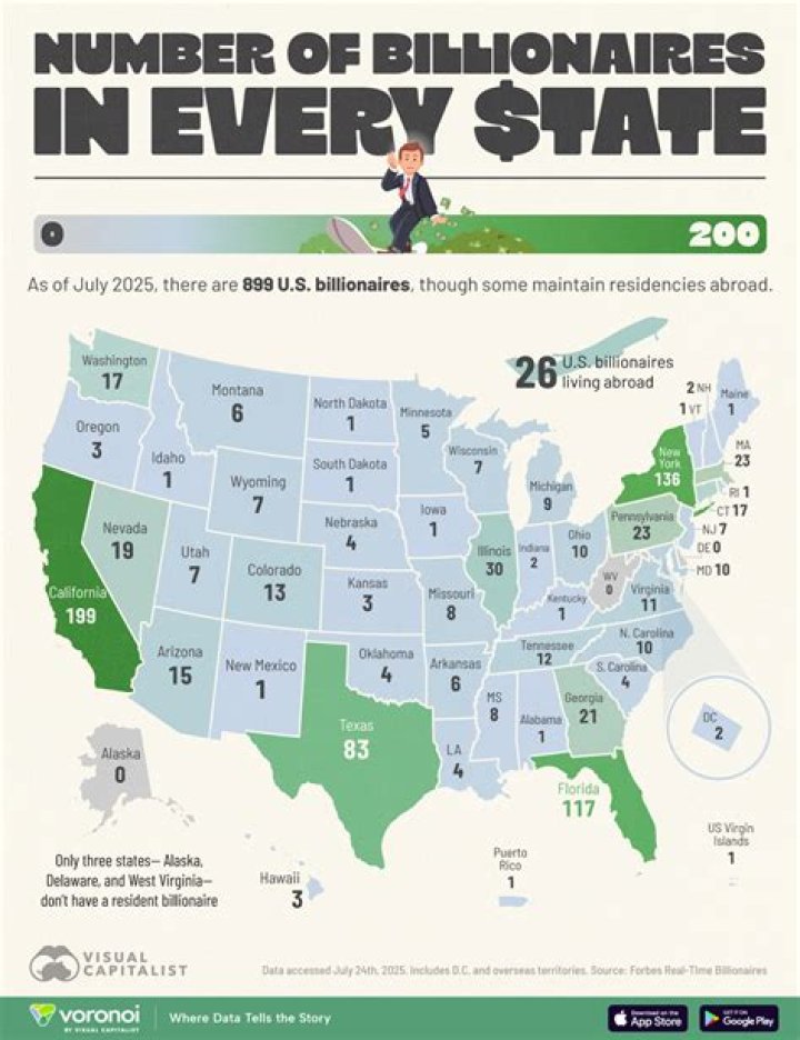 Do any billionaires live in Ireland?