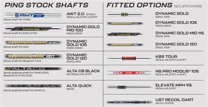 Do any pros use regular shafts?
