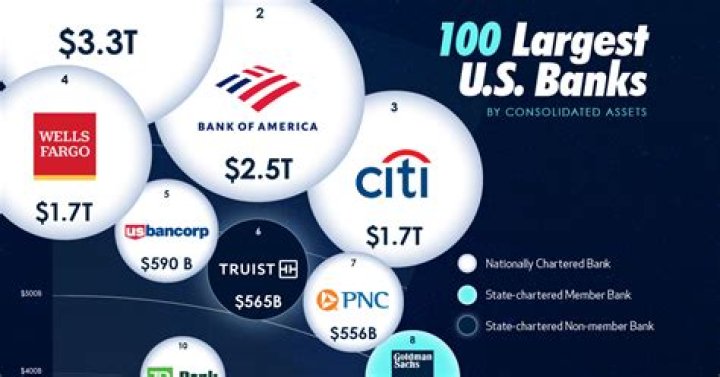 Do banks Flag large deposits?