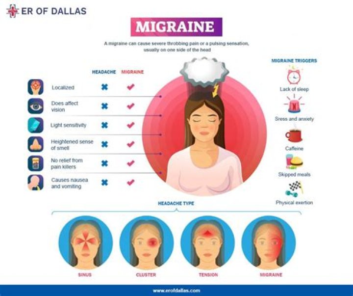 Do migraines get worse with age?