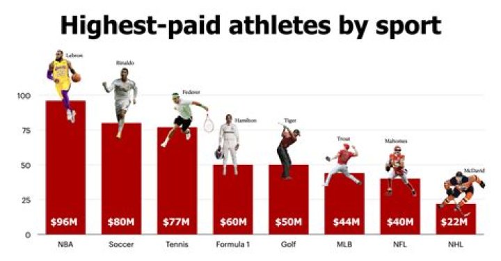 Do NFL players get paid monthly or yearly?