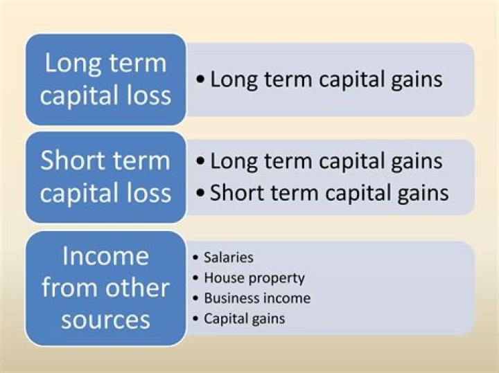 Do short-term stock losses offset short-term gains?