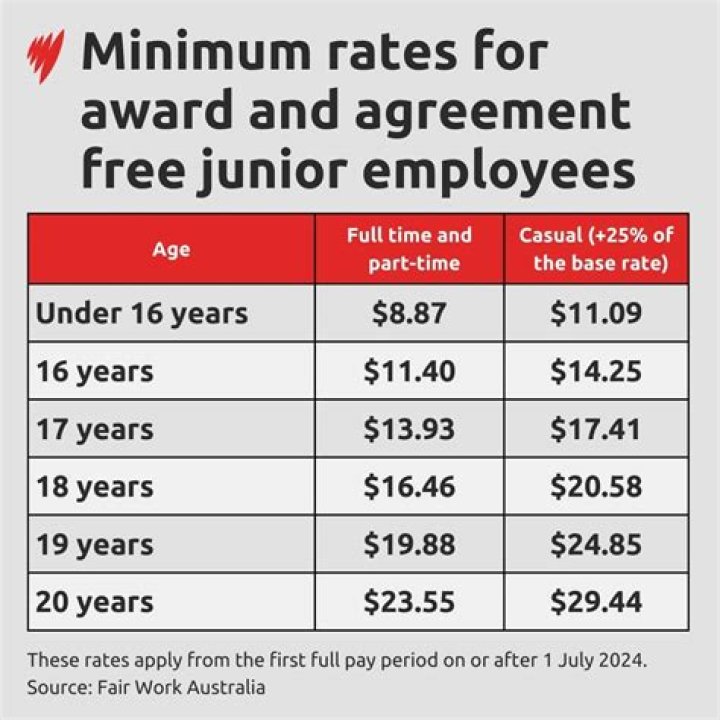 Do you get paid for living in Canada?