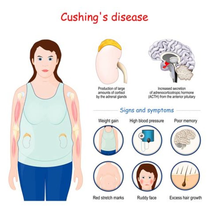 Does Cushing's cause lameness?