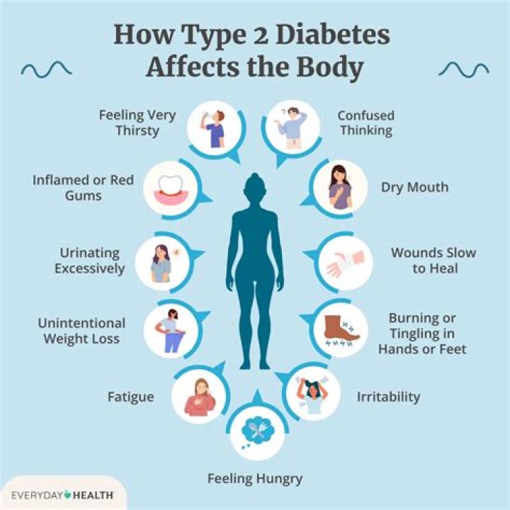 Does diabetes go away if you lose weight?
