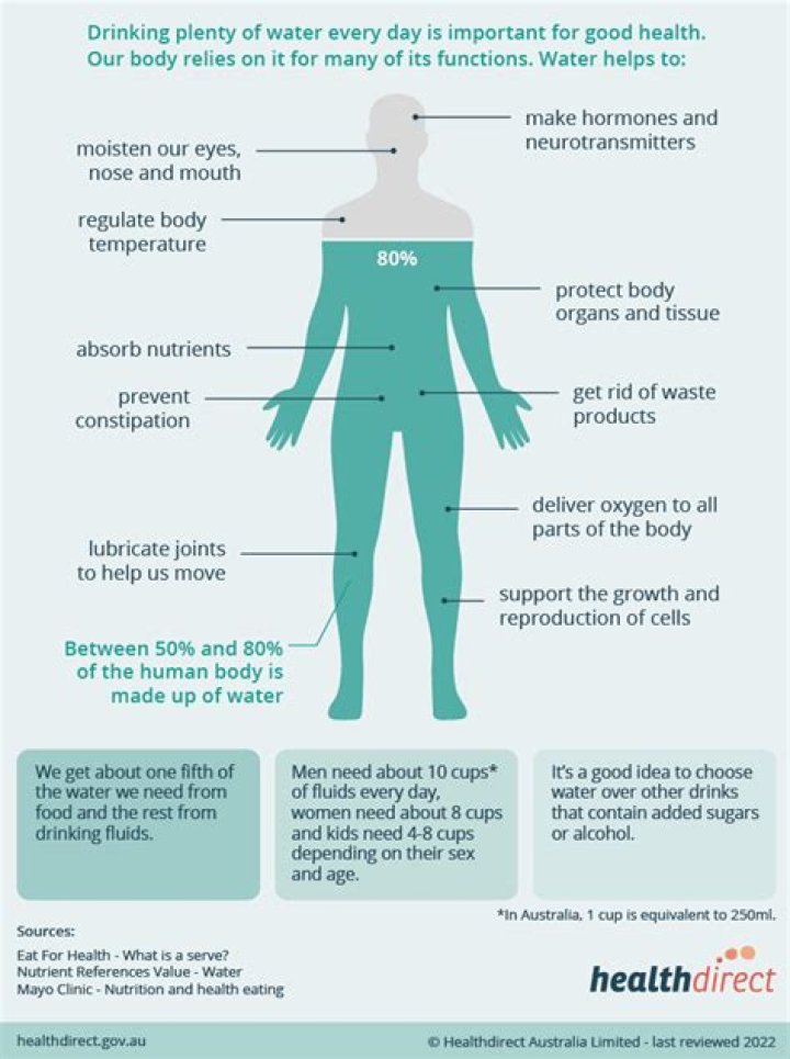 Does drinking more water help joint pain?