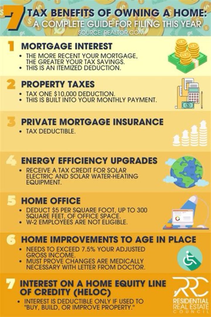 Does owning your own house give you tax advantages?