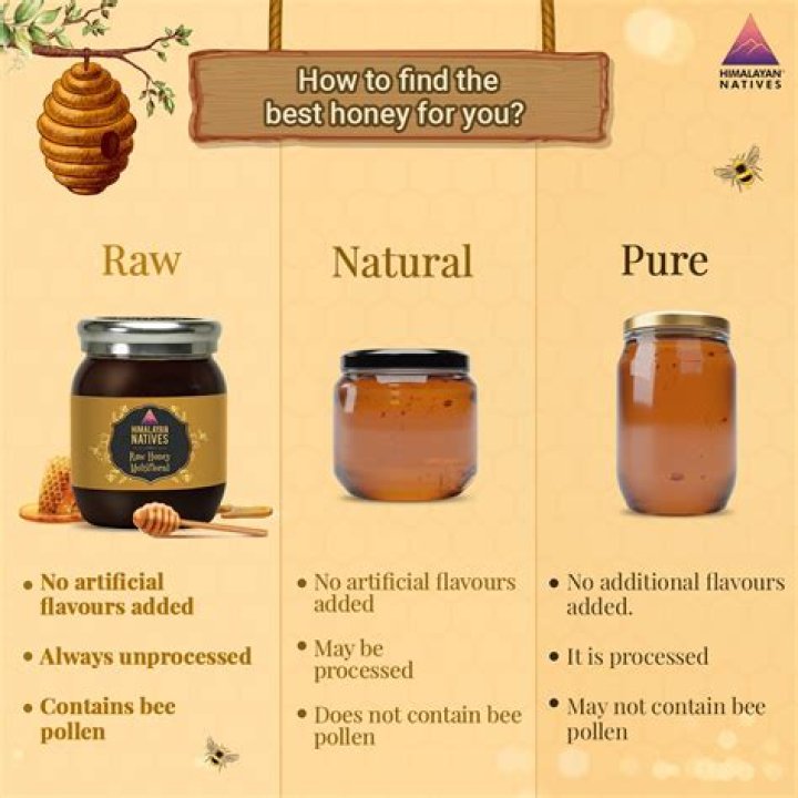 Does pure honey dissolve in water?
