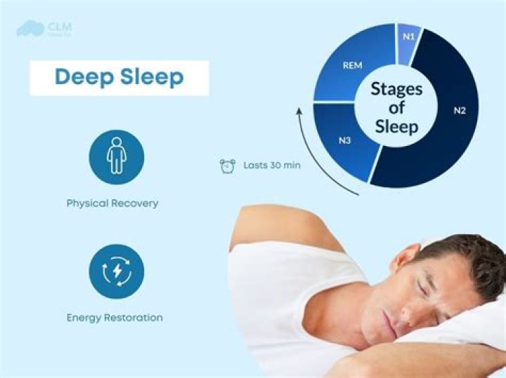 Does SIDS happen in deep sleep?