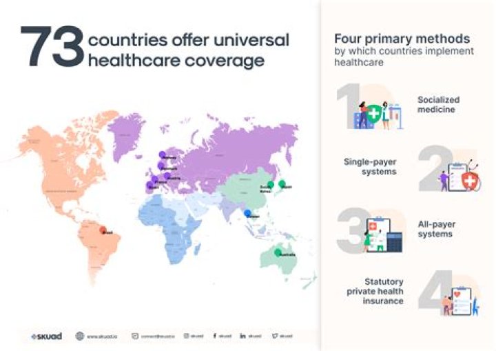 Does the US need universal healthcare?
