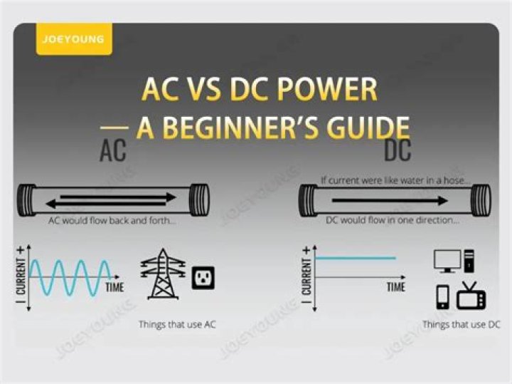 Does using AC use gas?