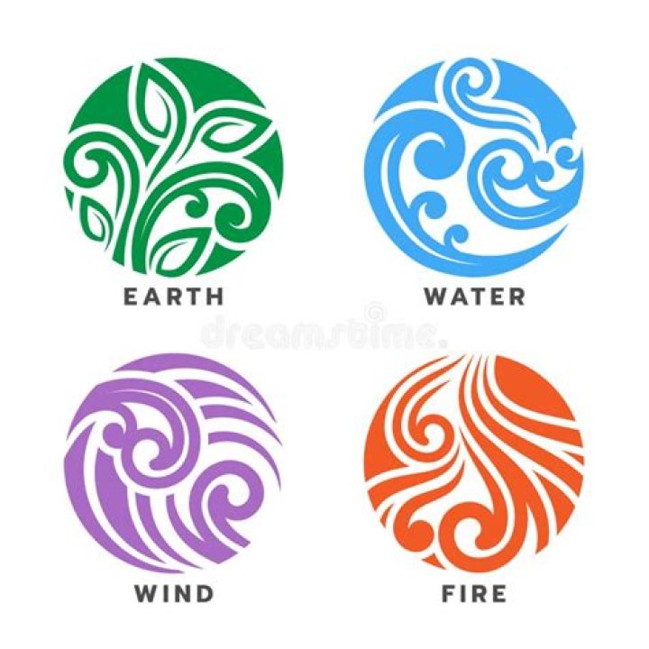 Earth Water Wind Fire Signs: Understanding the Elemental Zodiac and Its Profound Influence