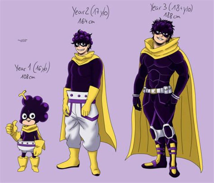 The Future of Mineta in My Hero Academia: A Comprehensive Breakdown