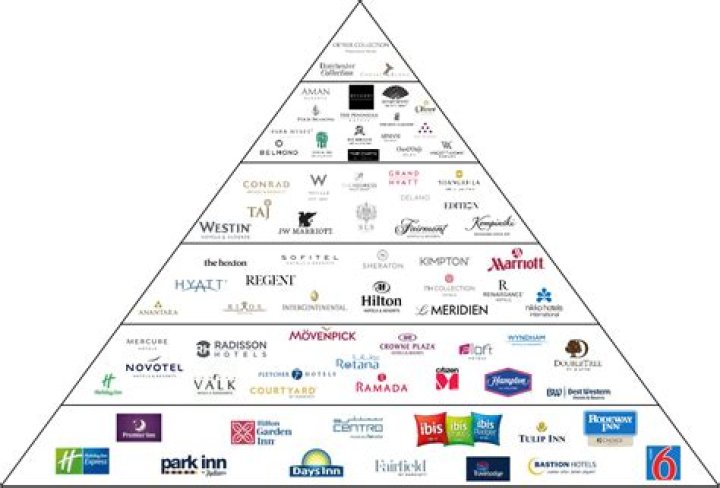 Grand ___ (chain of luxury hotels)
