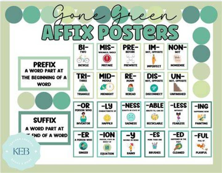 Green prefix with conscious or friendly Crossword Clue Daily Themed Crossword - News