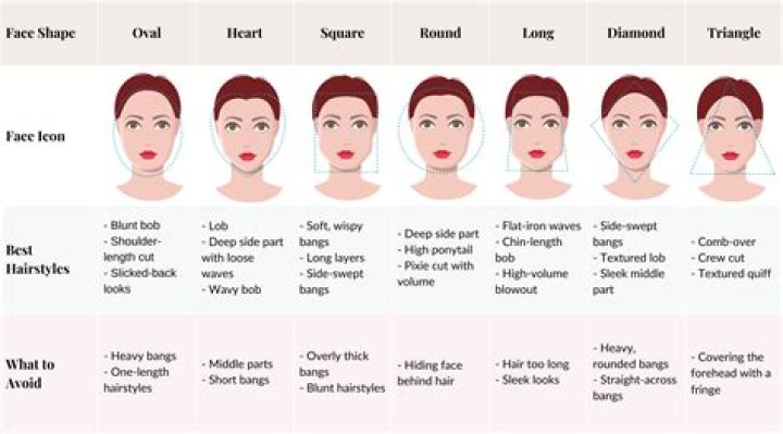 Haircut Suits: The Ultimate Guide to Finding the Perfect Hairstyle for Your Face Shape