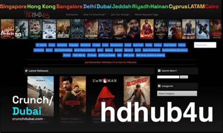 HDHub4u 2024: Your Ultimate Guide to Streaming High-Quality Movies