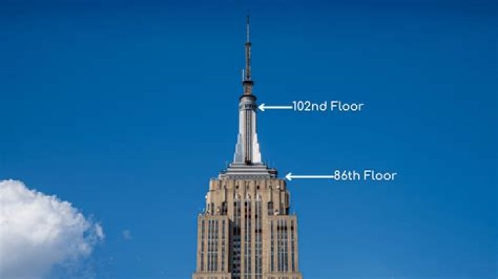 The Height of Empire State Building in Meters: A Comprehensive Guide