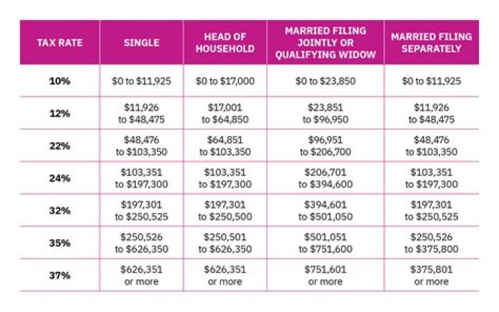 How are 1250 gains taxed?