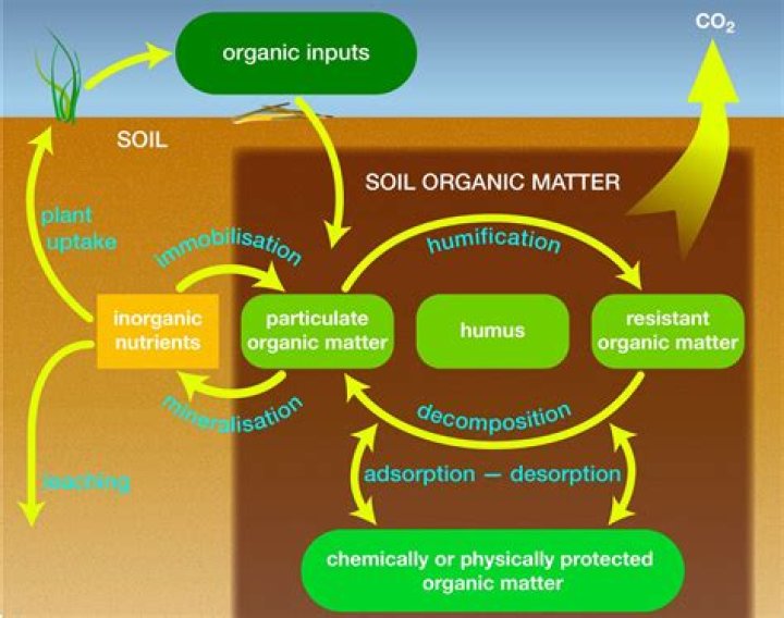 How can hard soil become soft soil?