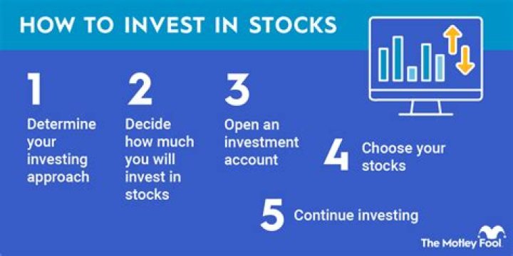 How can I invest if I make 200k?