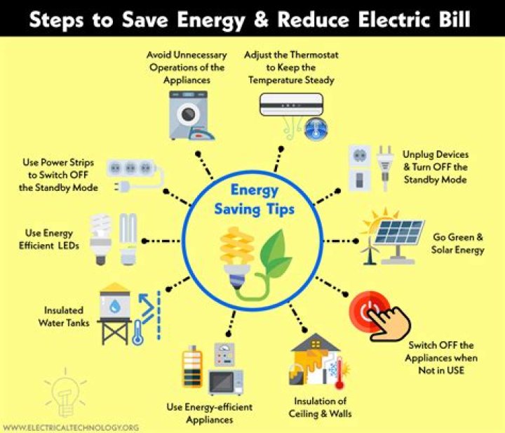 How can I save my AC bill?