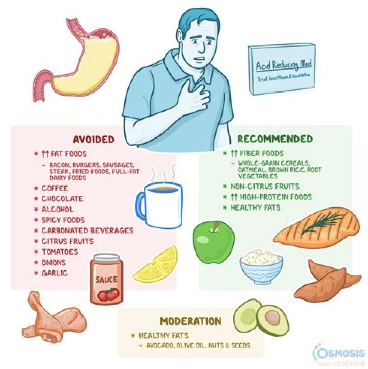 How do I get rid of gas and acidity?