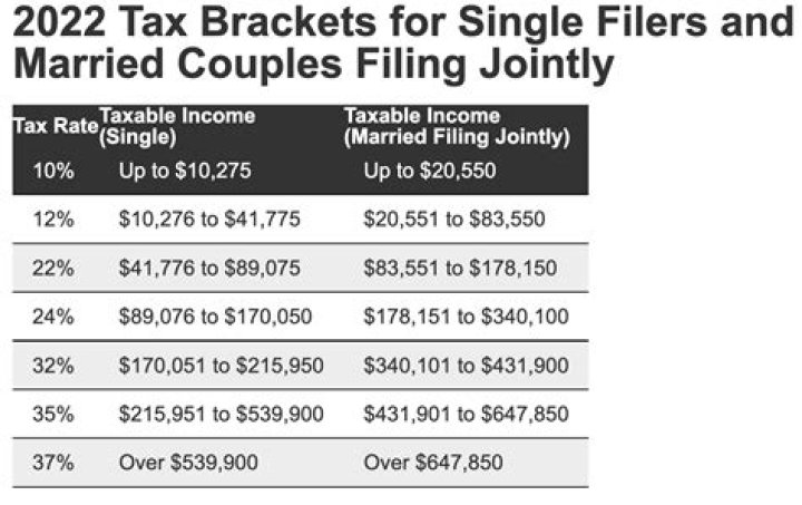 How do unmarried couples file taxes with child?
