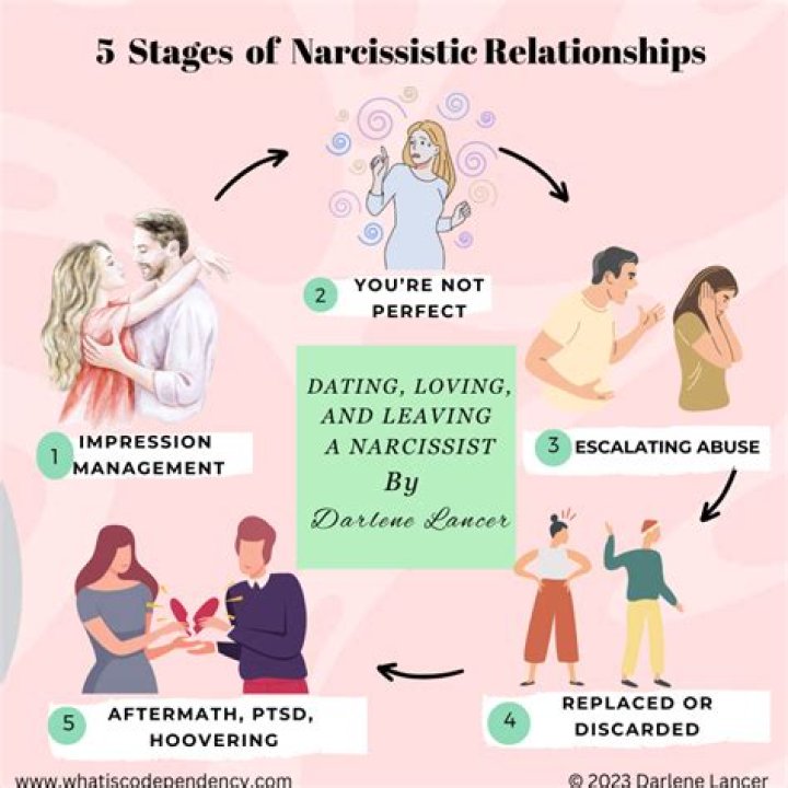How do you beat a narcissist in custody?